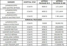 bariatric surgery Package in Punjab.jpg