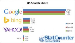 us-search-jan-15.jpg