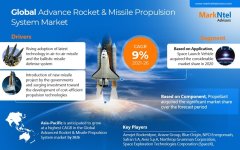 Advanced Rocket & Missile Propulsion System Market.jpg