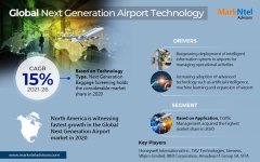 Next Generation Airport Technology Market.jpg