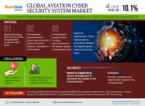 Aviation Cyber Security System Market.png