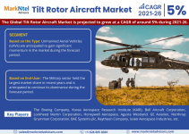 Tilt Rotor Aircraft Market.png