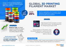 3D Printing Filament Market.png