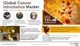 Cancer Informatics Market.jpg