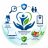 Wellness Connect